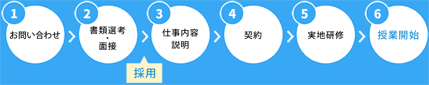 図:先生を始めるまでの流れ